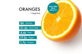 Calories in a Medium Orange